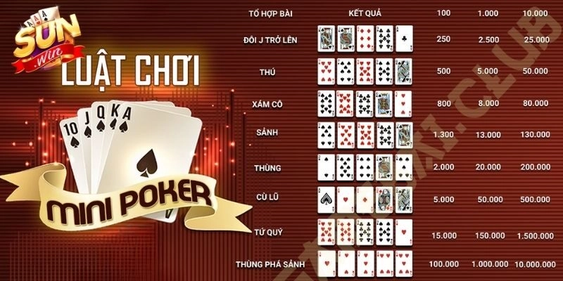 Mini poker Sunwin – Cách tính điểm và mẹo tăng chiến thắng