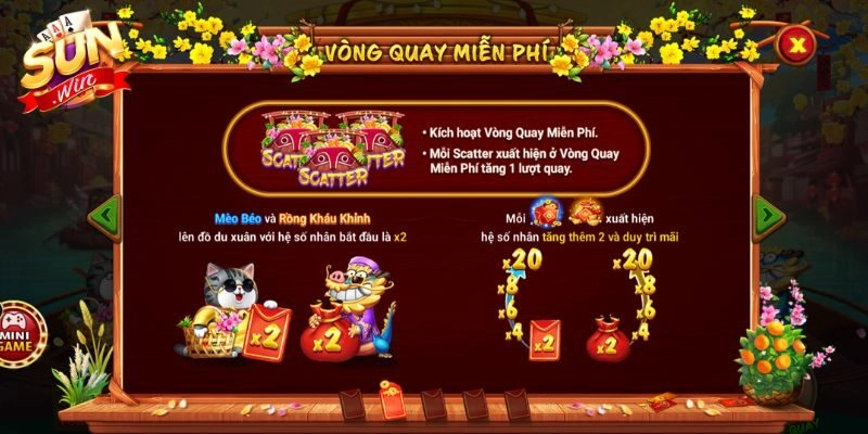 Sơ nét về game sắc xuân chợ tết Sunwin